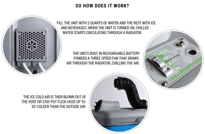 IcyBreeze Instructions: How it Works